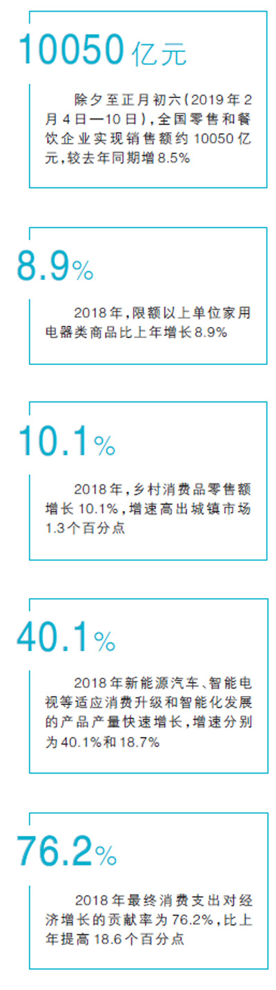 促消费 24条新举措来了