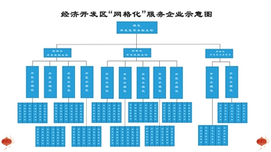 铁岭调兵山“网格化”“挂图式”精准助力企业复工复产