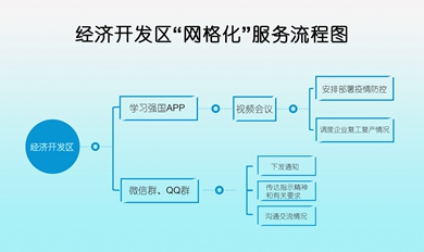 铁岭调兵山“网格化”“挂图式”精准助力企业复工复产