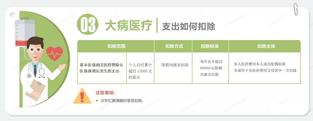 干货！这样填好个税“扣除信息表” 减税有窍门