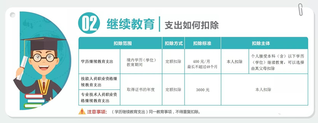 干货！这样填好个税“扣除信息表” 减税有窍门