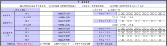 干货！这样填好个税“扣除信息表” 减税有窍门