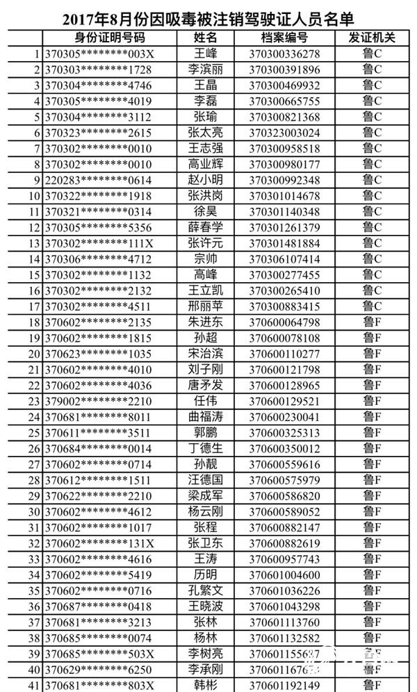 【山东新闻-文字列表】【平安山东（图片+摘要）】山东8月份注销78名吸毒人员驾驶证