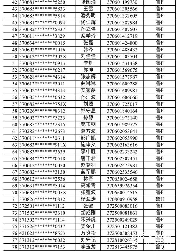 【山东新闻-文字列表】【平安山东（图片+摘要）】山东8月份注销78名吸毒人员驾驶证