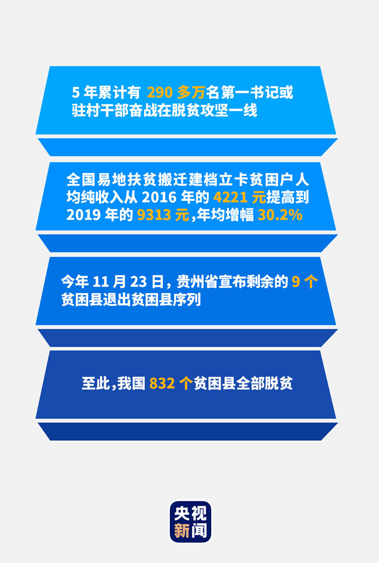 “十三五”，习近平领航中国经济巨轮破浪前行