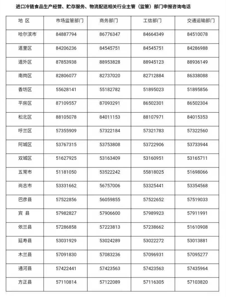 哈尔滨市应对新型冠状病毒感染肺炎疫情工作指挥部第19号公告