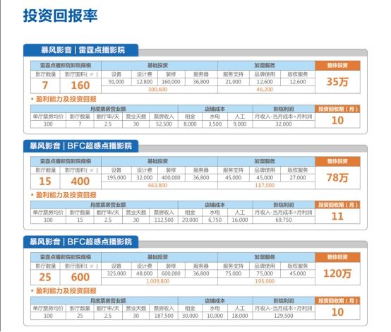 暴风点播院线参展中国特许加盟展 技术含量引惊叹