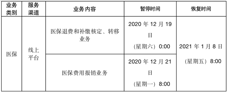 南宁市统一使用广西壮族自治区医疗保障信息系统开展医保业务服务