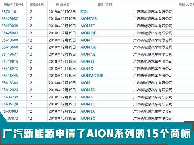 汽车频道【2月13日】【首页汽车资讯列表+要闻列表】广汽新能源新品牌 将推12款车 有电动还有太阳能