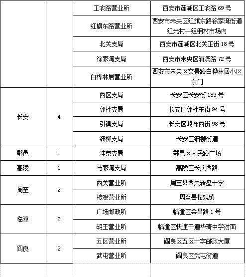 最新消息| 明日西安交警全面恢复全市窗口业务 提倡自助办理 网上办理