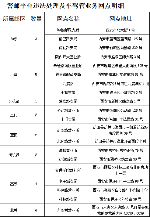 最新消息| 明日西安交警全面恢复全市窗口业务 提倡自助办理 网上办理