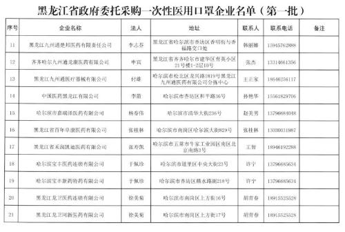 《指导意见》正式出台，黑龙江加快改善“一罩难求”局面