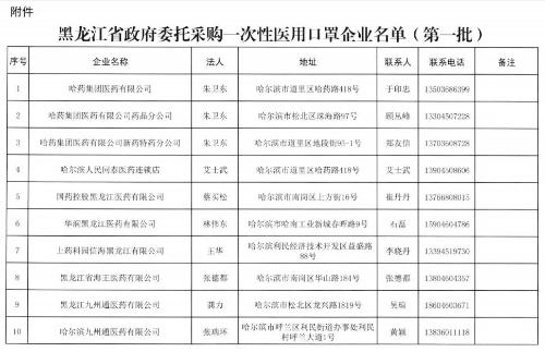 《指导意见》正式出台，黑龙江加快改善“一罩难求”局面