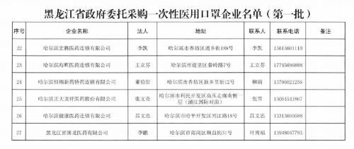 《指导意见》正式出台，黑龙江加快改善“一罩难求”局面