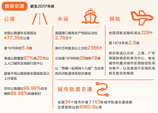 一项项世界级路桥工程相继竣工 中国交通基建水平领先世界