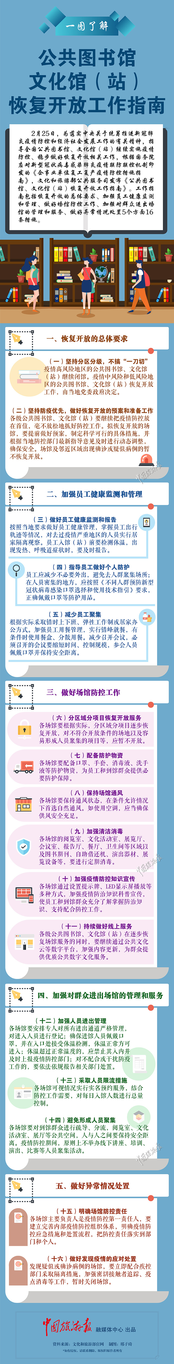 一图了解《公共图书馆、文化馆（站）恢复开放工作指南》