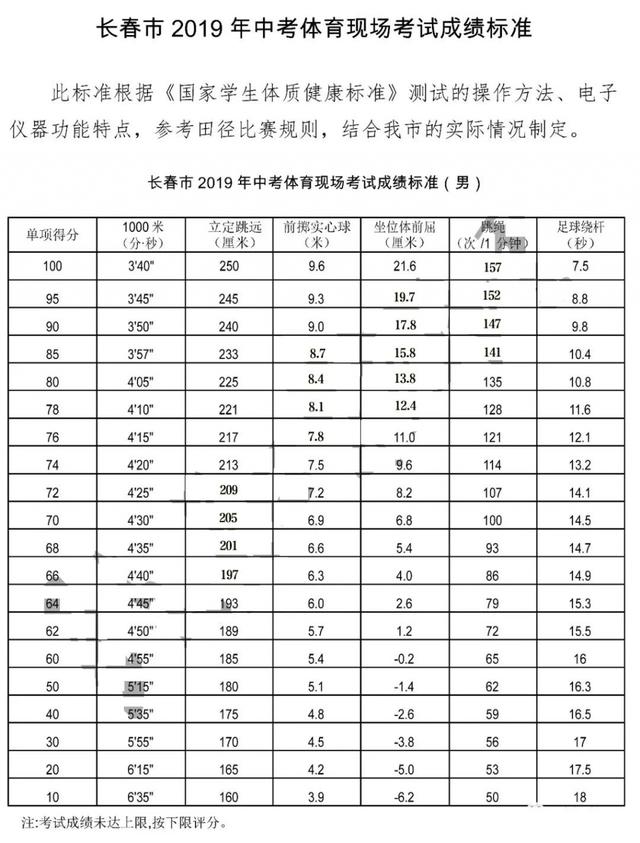 长春市2019年中考体育时间公布