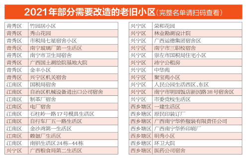 南宁明年要改造235个老旧小区  支持有条件的加装电梯 力争明年12月底前完成基础设施改造