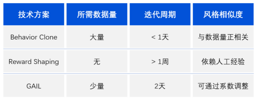 腾讯AI足球队夺冠Kaggle竞赛 绝悟AI强化学习框架通用性凸显_fororder_腾讯AI足球队夺冠Kaggle竞赛，绝悟AI强化学习框架通用性凸显1686