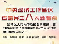 中央经济工作会议透露民生八大新看点