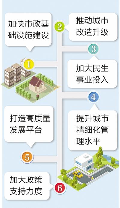 提升城市综合承载力 增强省会综合竞争力