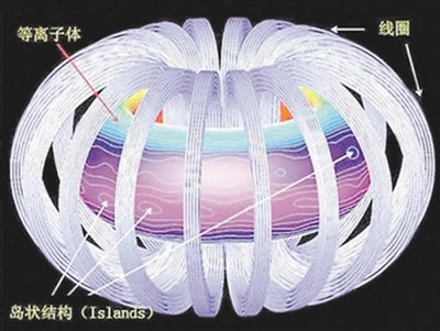 让“人造太阳”从东方升起