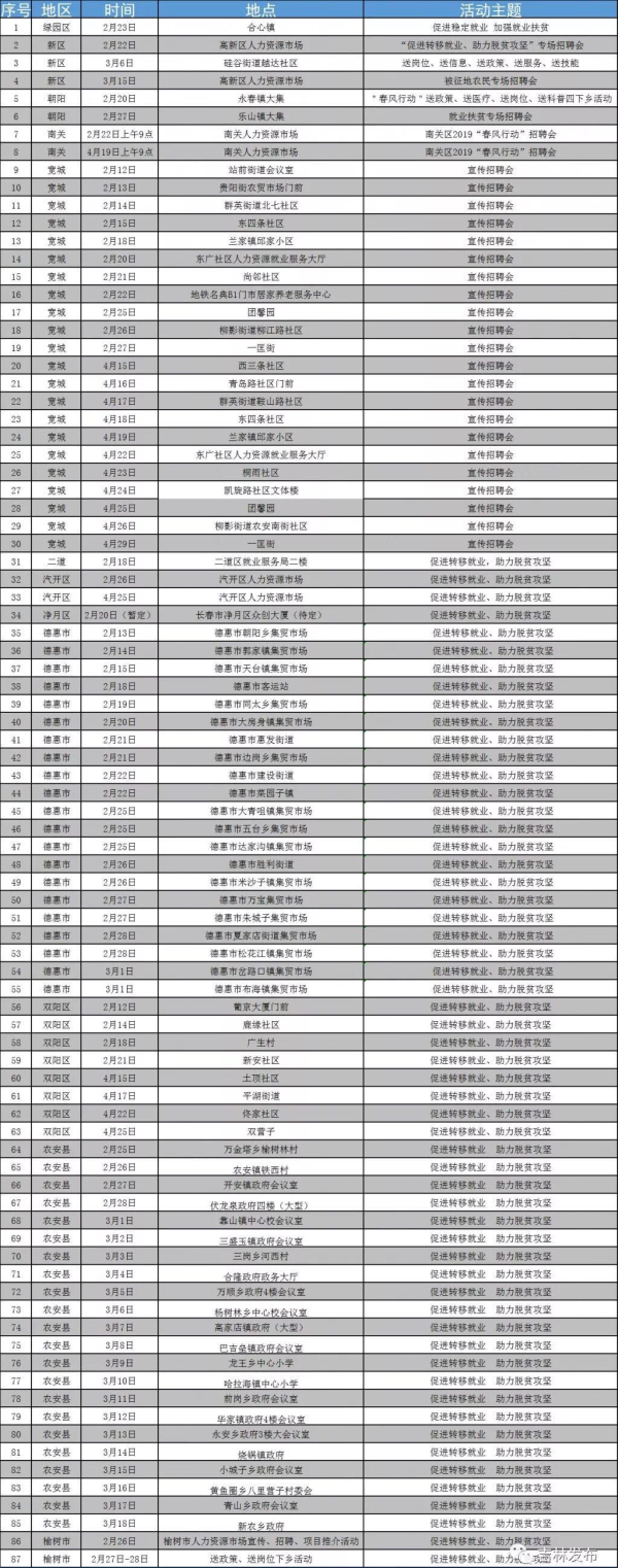 长春市3个月将举行87场招聘会