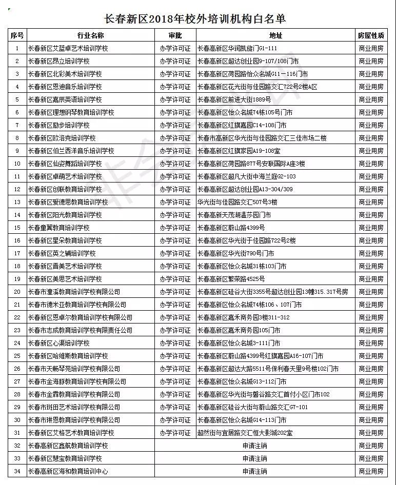 长春市六大区具备办学资质的校外培训机构集体亮相