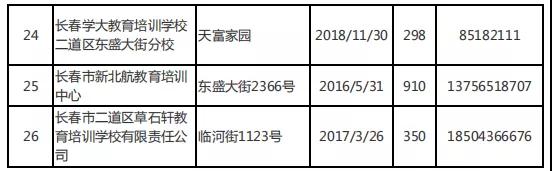 长春市六大区具备办学资质的校外培训机构集体亮相