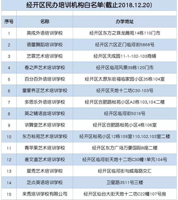 长春市六大区具备办学资质的校外培训机构集体亮相