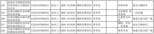 长春市六大区具备办学资质的校外培训机构集体亮相