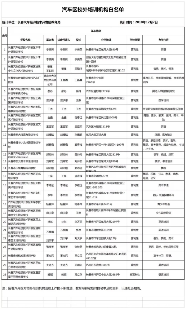 长春市六大区具备办学资质的校外培训机构集体亮相