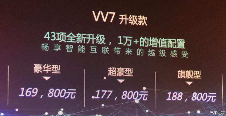 汽车频道【1月9日】【首页汽车资讯图+咨询图】售16.98-18.88万元 WEY VV7升级款上市