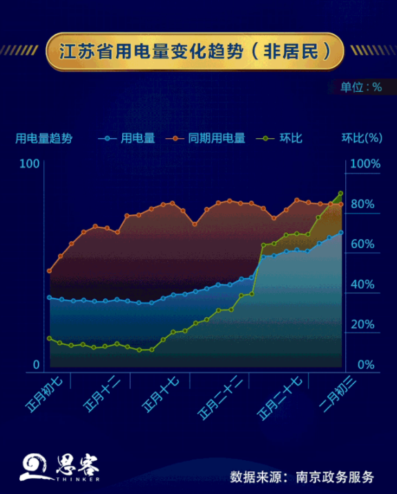 复工“进度条” 大数据这样画出来