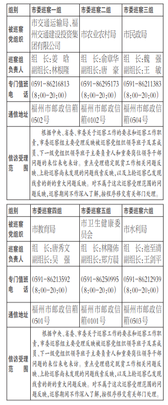 【要闻】【福州】【移动版】福州启动新一轮专项巡察 6个巡察组进驻7家单位