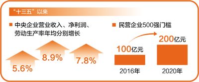 市场主体创新步伐坚实