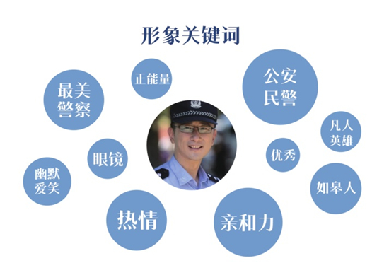 （B 平安江苏 三吴大地南通）江苏如皋：“片儿警李百战”表情包对外发布