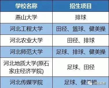 祝贺 河北6所高校通过教育部评估