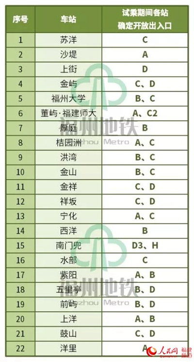 【要闻】【福州】【移动版】【Chinanews带图】福州地铁2号线4月21日免费试乘 领券方式公布