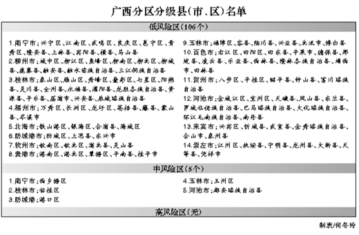 广西疫情分区分级名单有调整