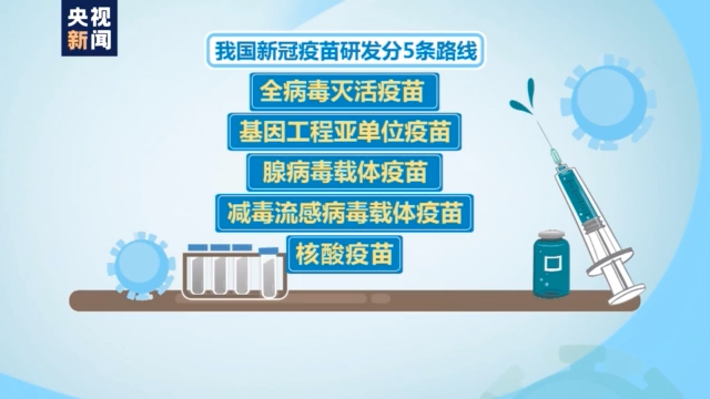 保护力79.34％意味着啥？灭活疫苗如何免疫？新冠疫苗全解答来了→