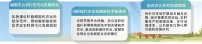 四方签协议 雄安新区将打造全国现代农业科技高地