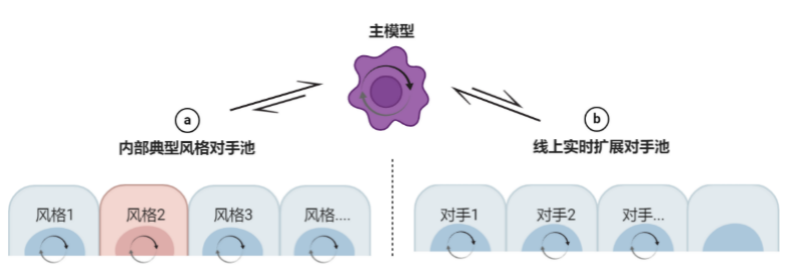 腾讯AI足球队夺冠Kaggle竞赛 绝悟AI强化学习框架通用性凸显_fororder_腾讯AI足球队夺冠Kaggle竞赛，绝悟AI强化学习框架通用性凸显1889