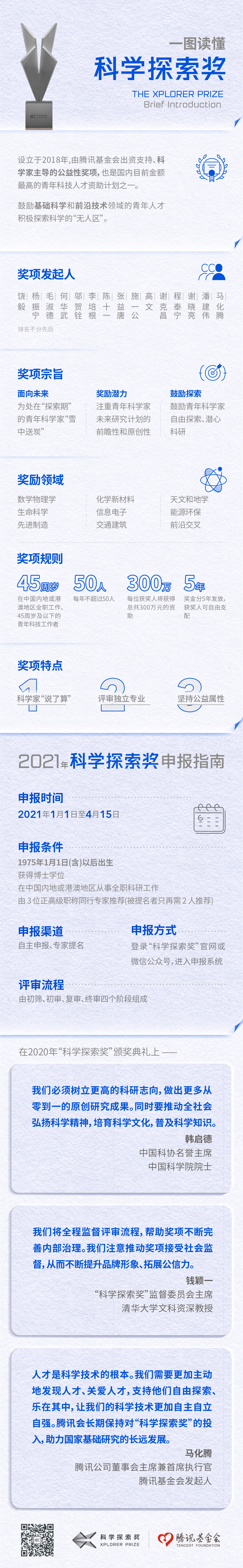 持续支持青年英才勇闯科学“无人区” 2021年“科学探索奖”申报启动_fororder_微信图片_20210101112443