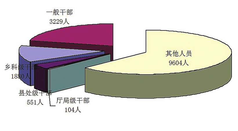 吉林省纪委省监委发布2018年全省纪检监察机关监督检查、审查调查情况