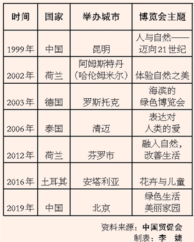 北京世园会 有啥新看点