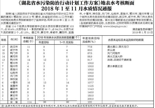 湖北2018年1至11月水质情况通报