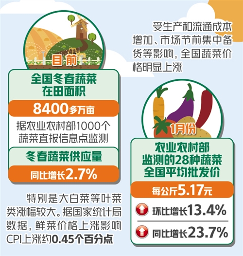 农业农村经济总体平稳