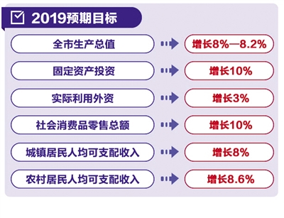 【福建时间列表】【南平】【移动版】【Chinanews带图】聚焦两会：2019南平市政府工作报告全解读