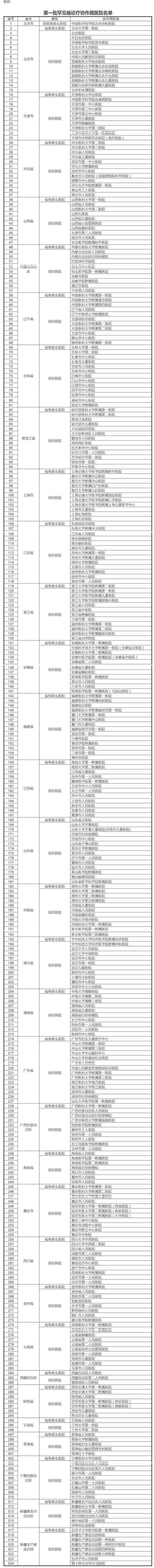 河北12家医院加入全国罕见病诊疗协作网